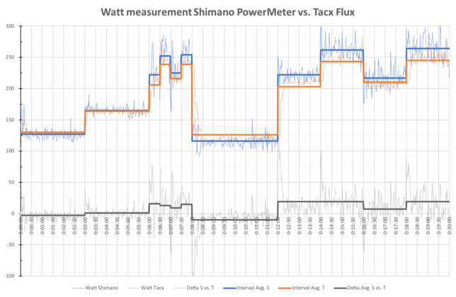 Shimano-Tacx comparison